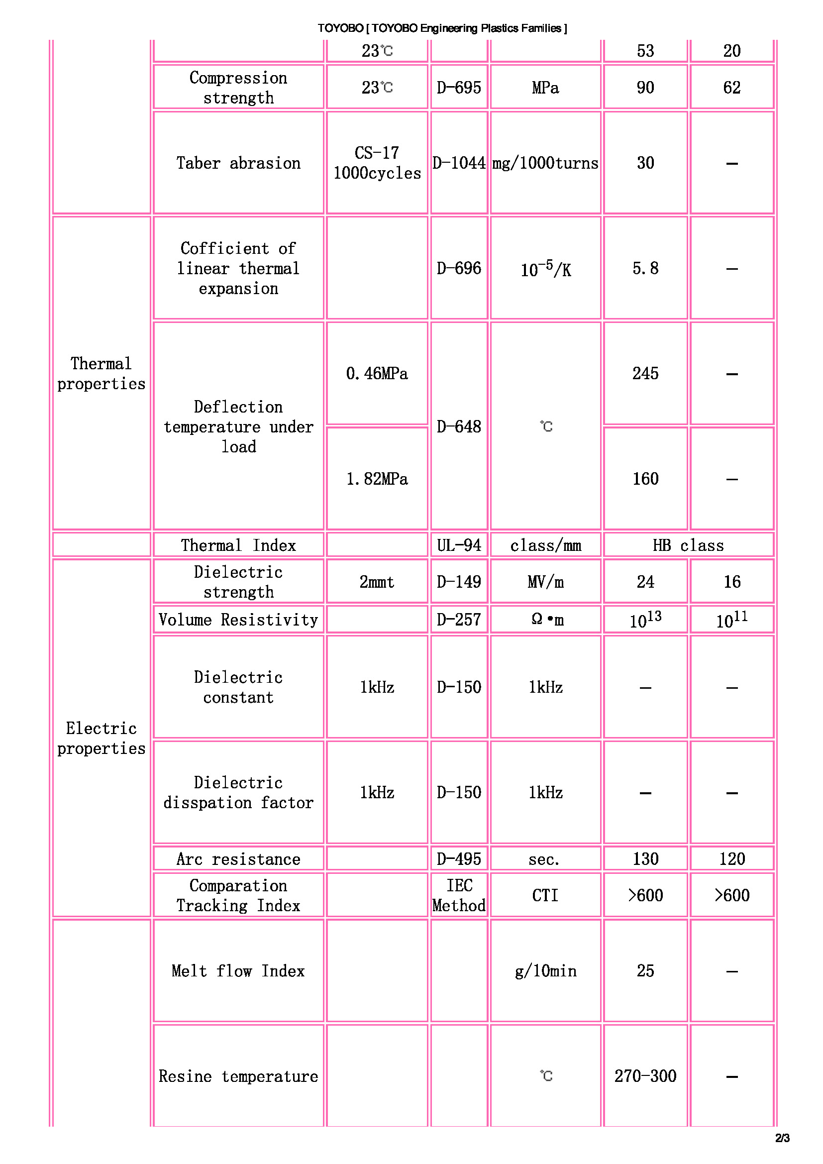 TOYOBO [ TOYOBO Engineering Plastics Families ]_页面_2.jpg