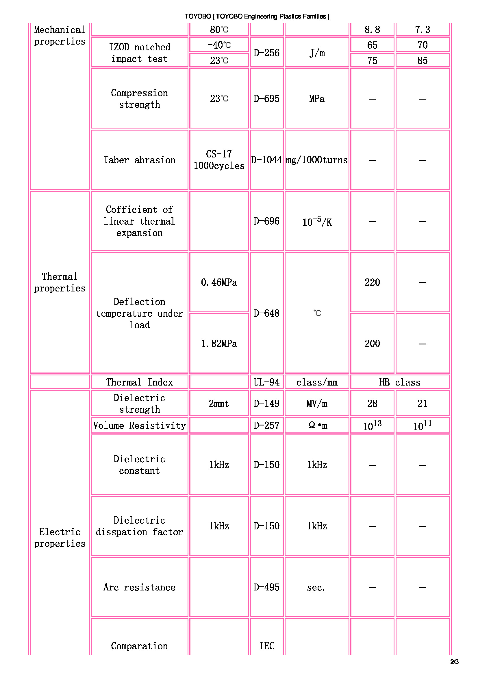 TOYOBO [ TOYOBO Engineering Plastics Families ]_页面_2.jpg