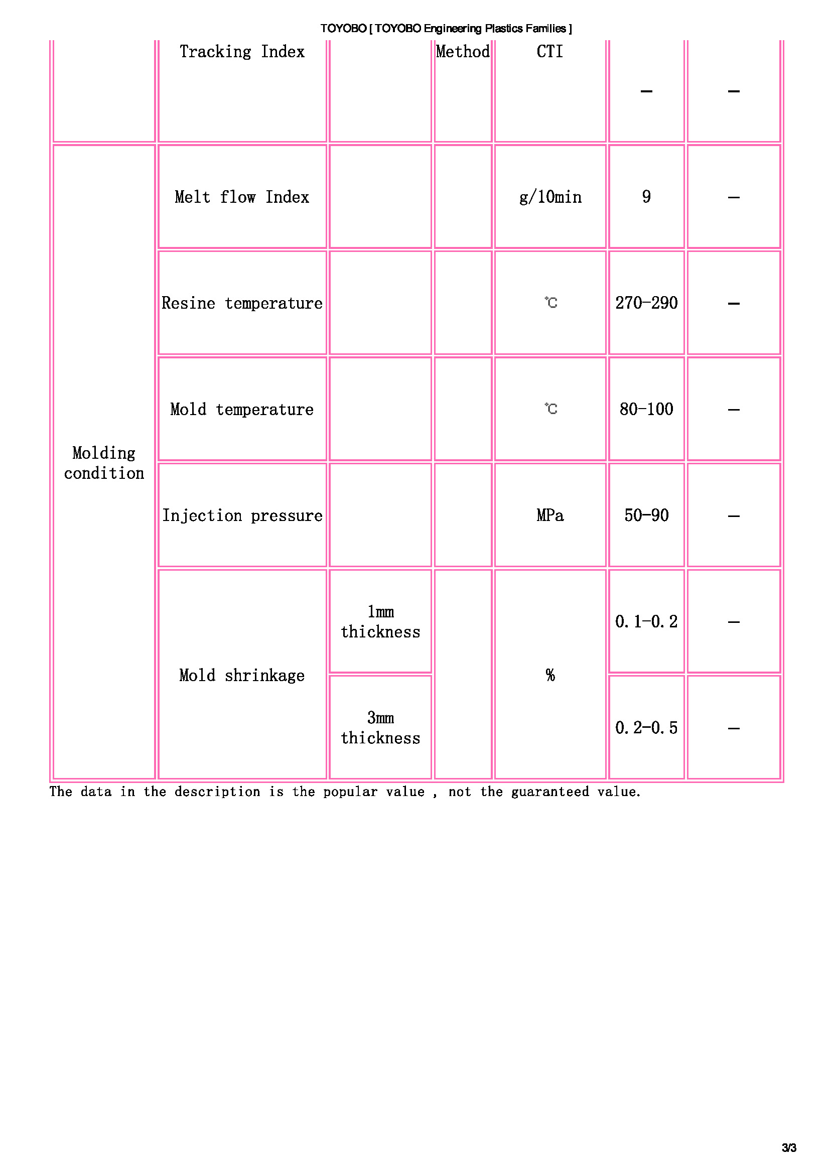 TOYOBO [ TOYOBO Engineering Plastics Families ]_页面_3.jpg