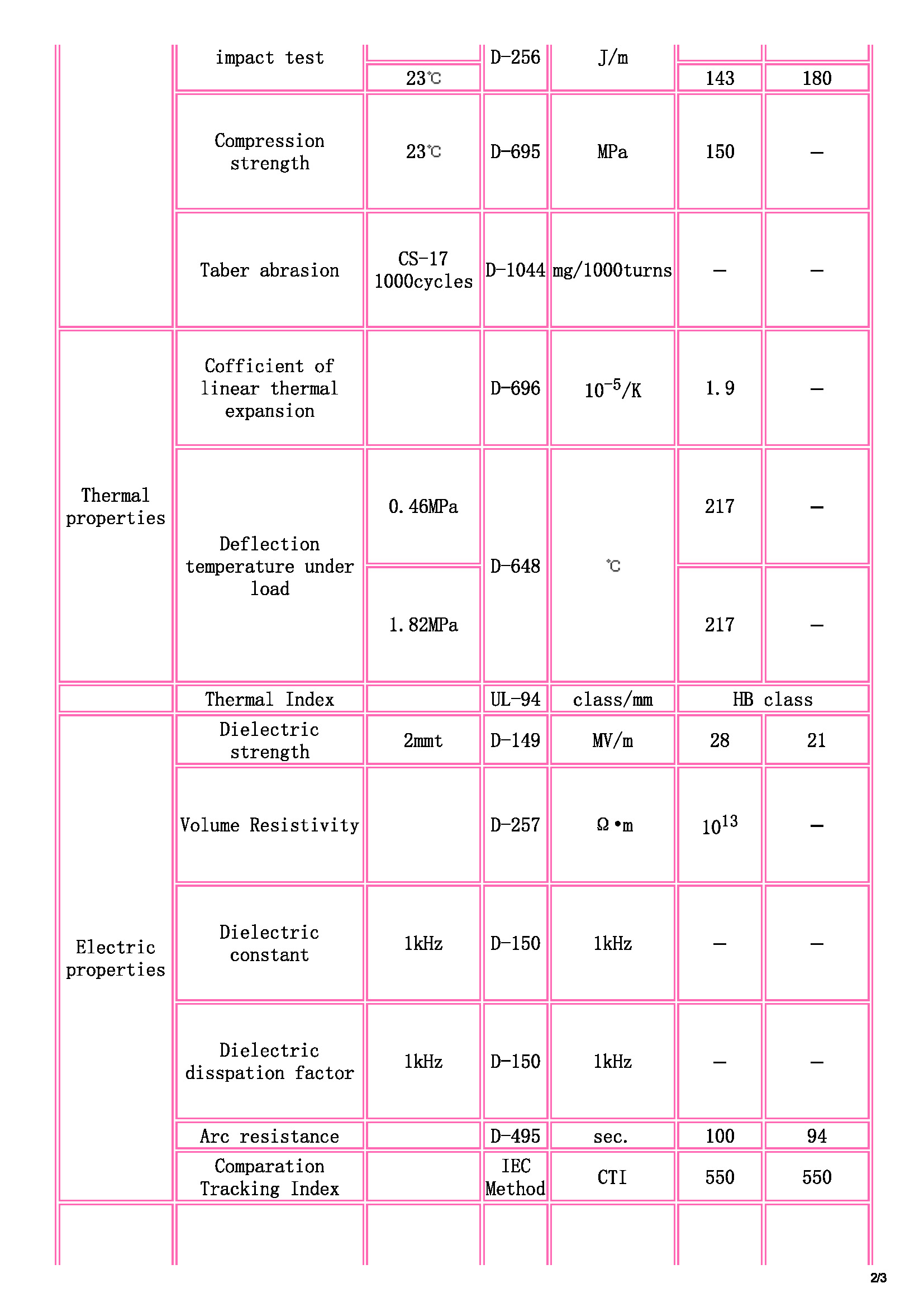 TOYOBO [ TOYOBO Engineering Plastics Families ]_页面_2.jpg