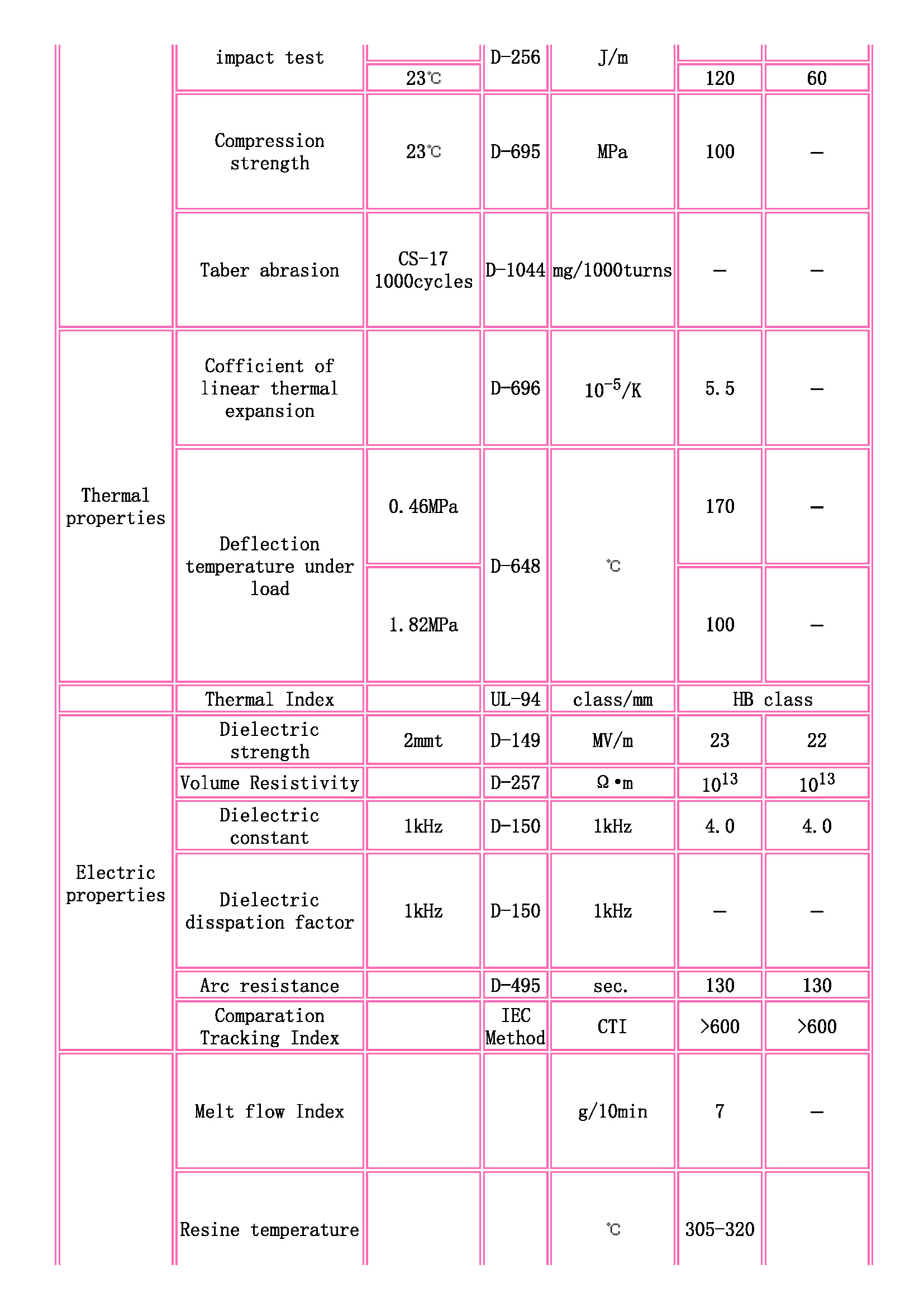 TOYOBO [ TOYOBO Engineering Plastics Families ]_页面_2.jpg