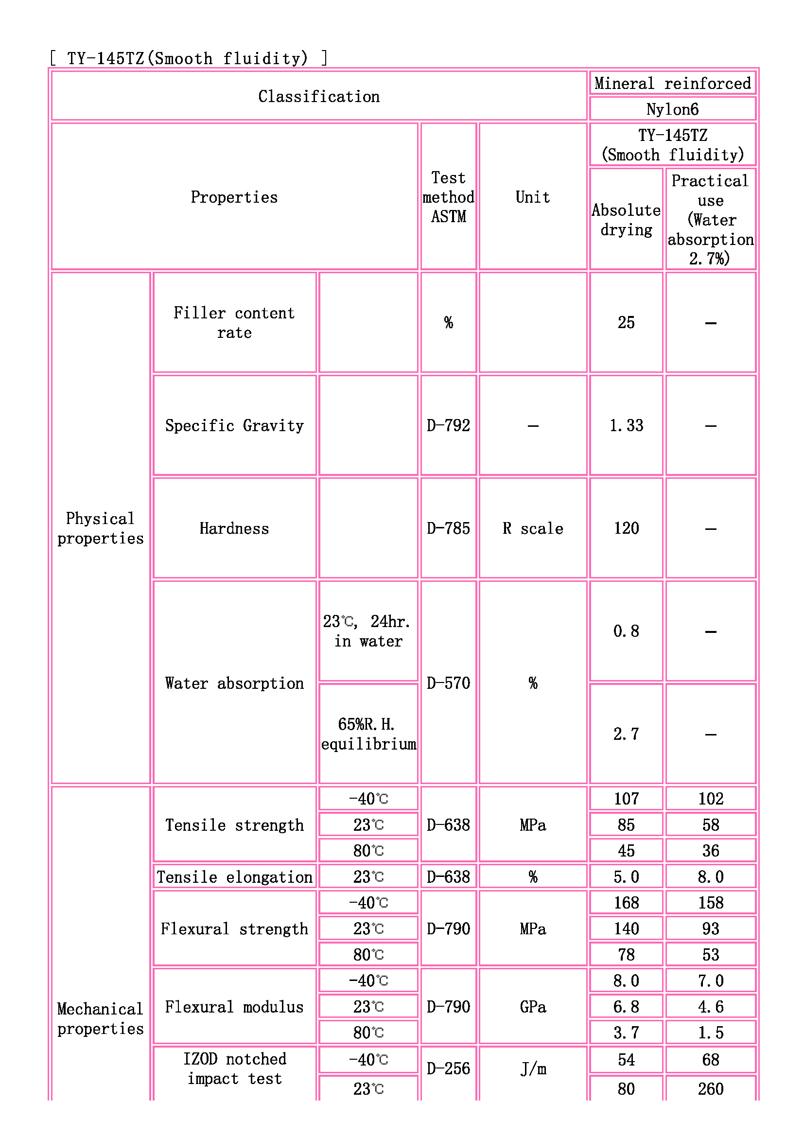 TOYOBO [ TOYOBO Engineering Plastics Families ]_页面_1.jpg