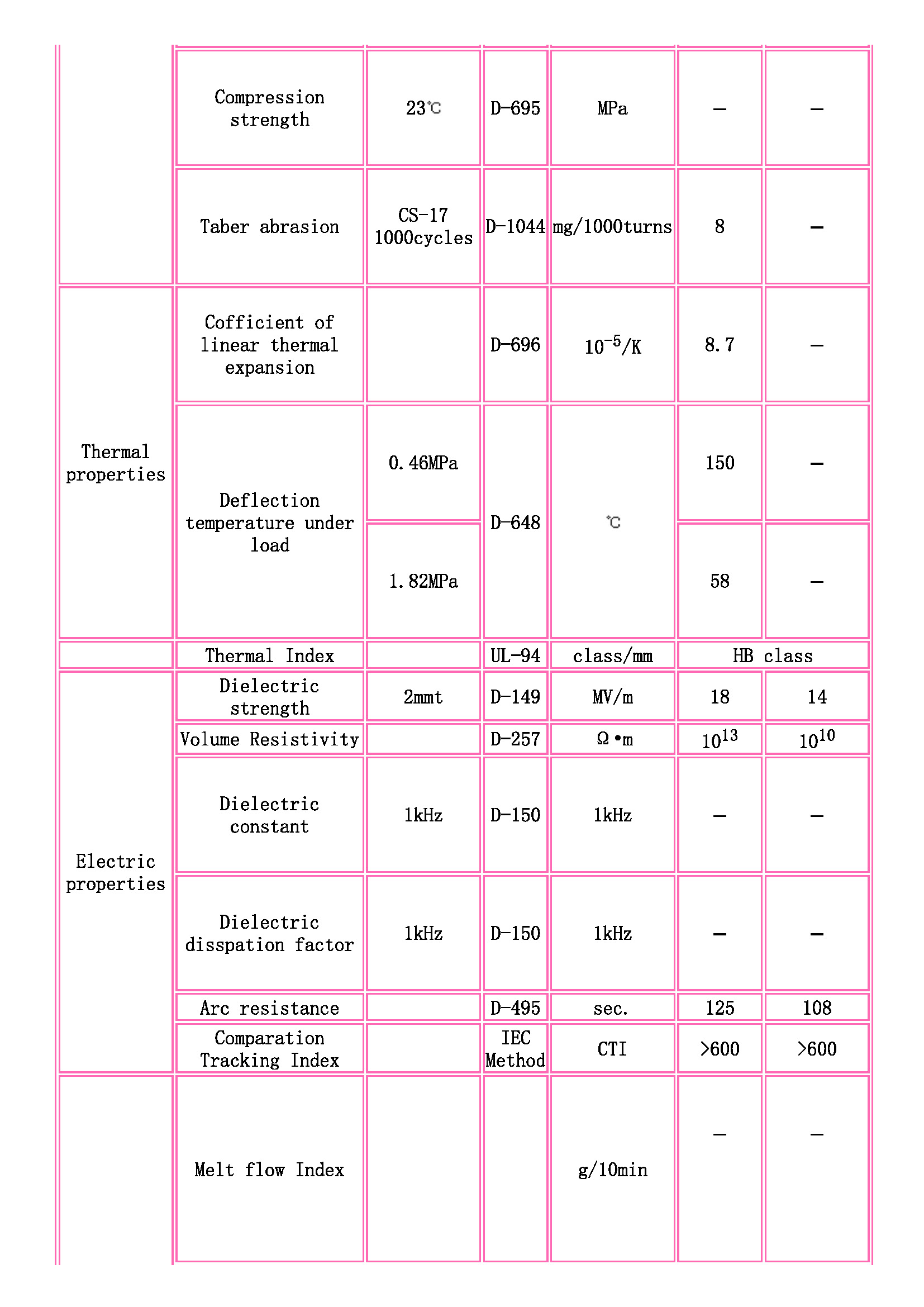 TOYOBO [ TOYOBO Engineering Plastics Families ]_页面_2.jpg