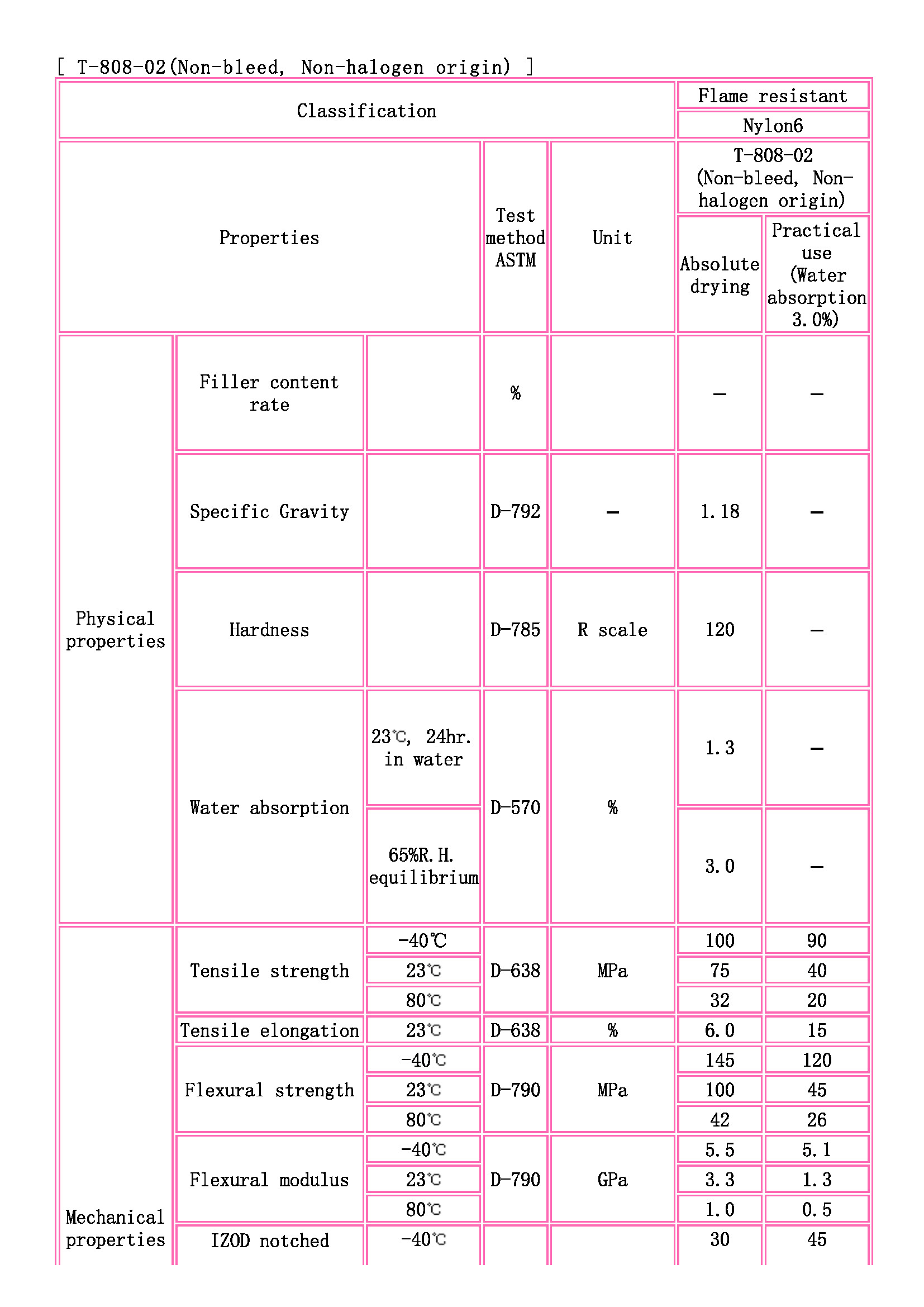 TOYOBO [ TOYOBO Engineering Plastics Families ]_页面_1.jpg