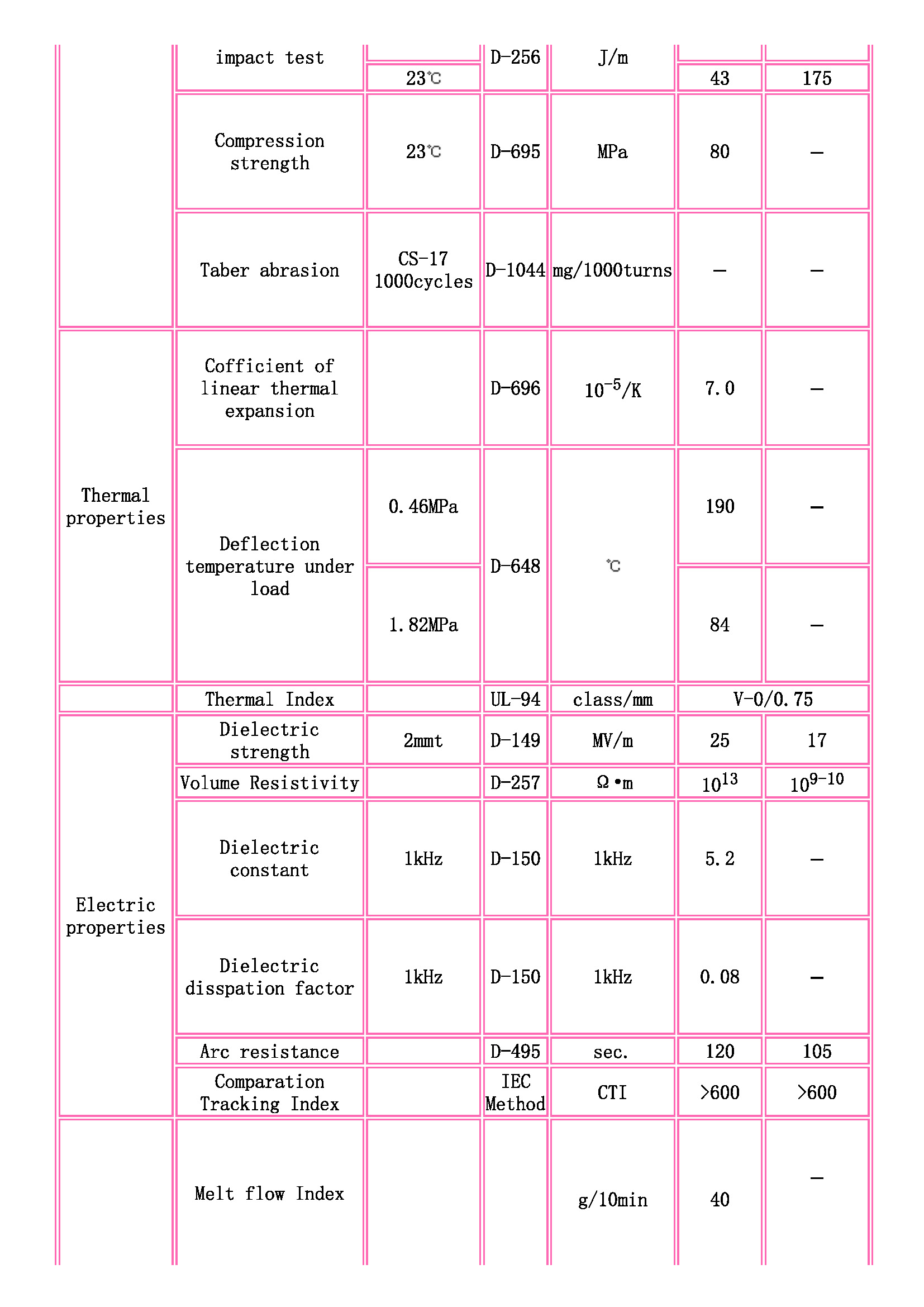 TOYOBO [ TOYOBO Engineering Plastics Families ]_页面_2.jpg