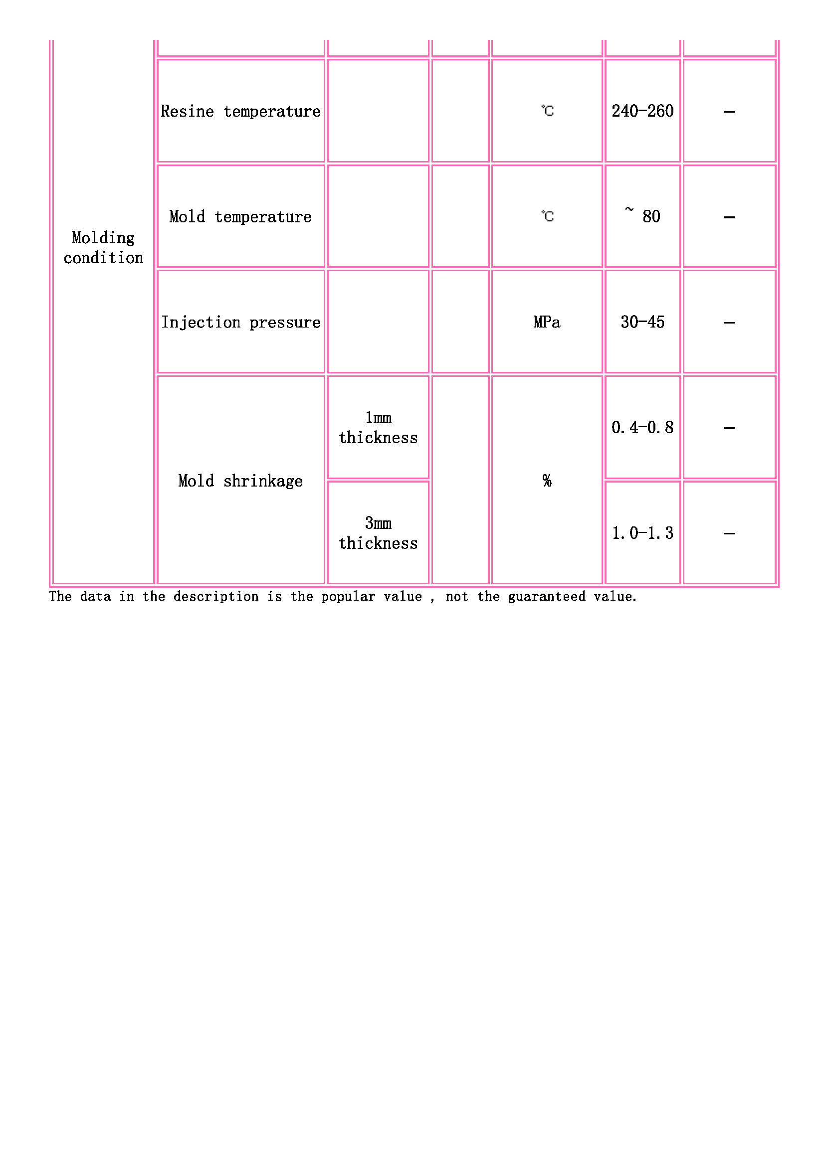 TOYOBO [ TOYOBO Engineering Plastics Families ]_页面_3.jpg