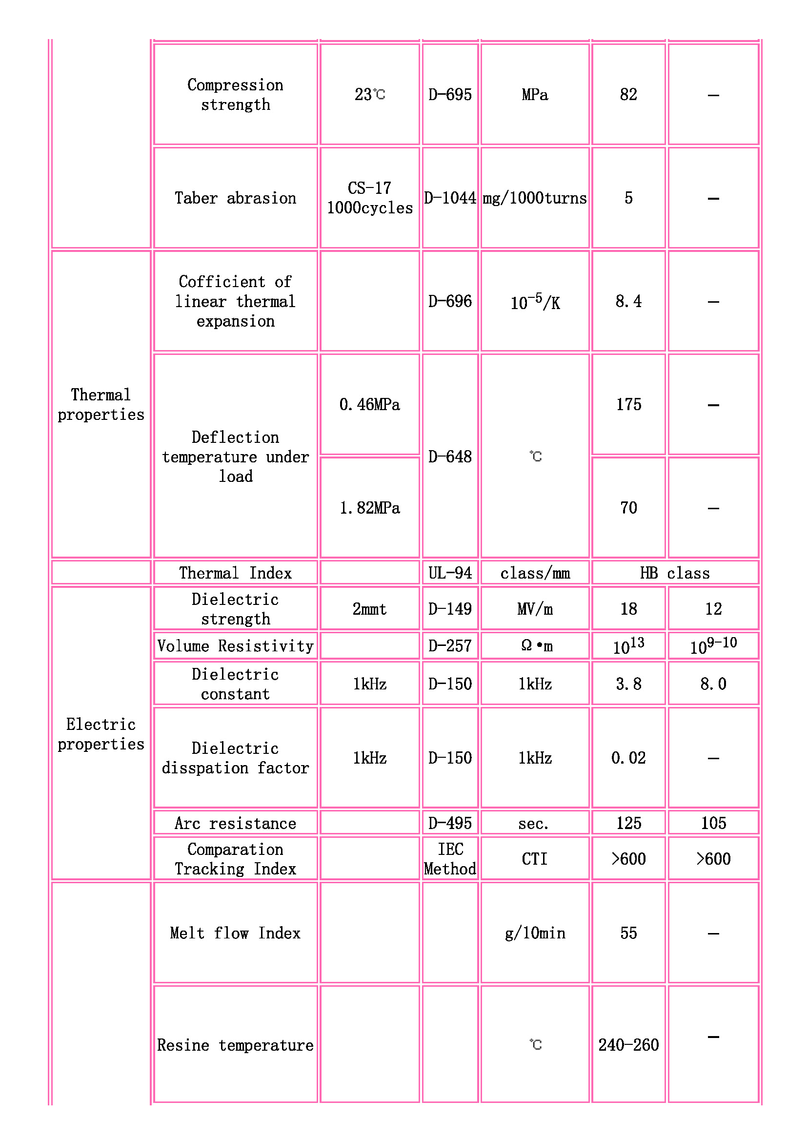 TOYOBO [ TOYOBO Engineering Plastics Families ]_页面_2.jpg