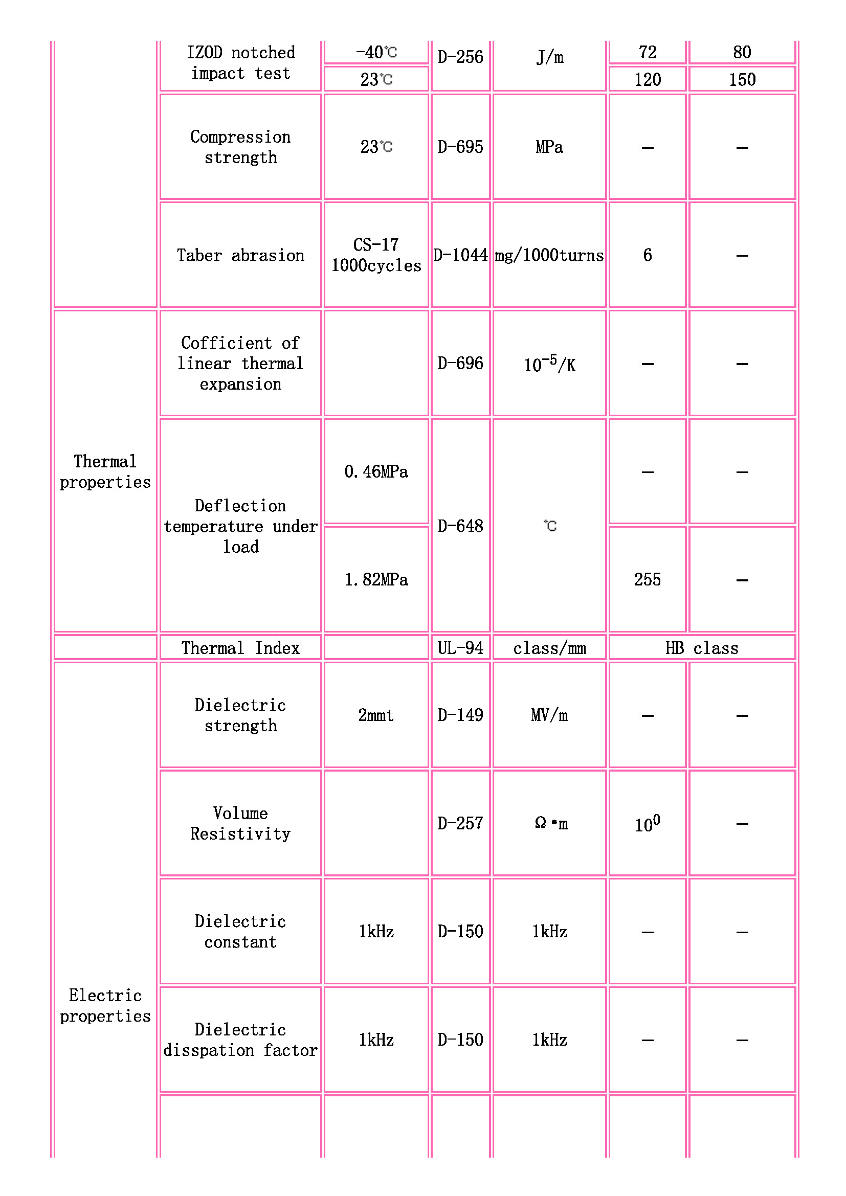 TOYOBO [ TOYOBO Engineering Plastics Families ]_页面_2.jpg