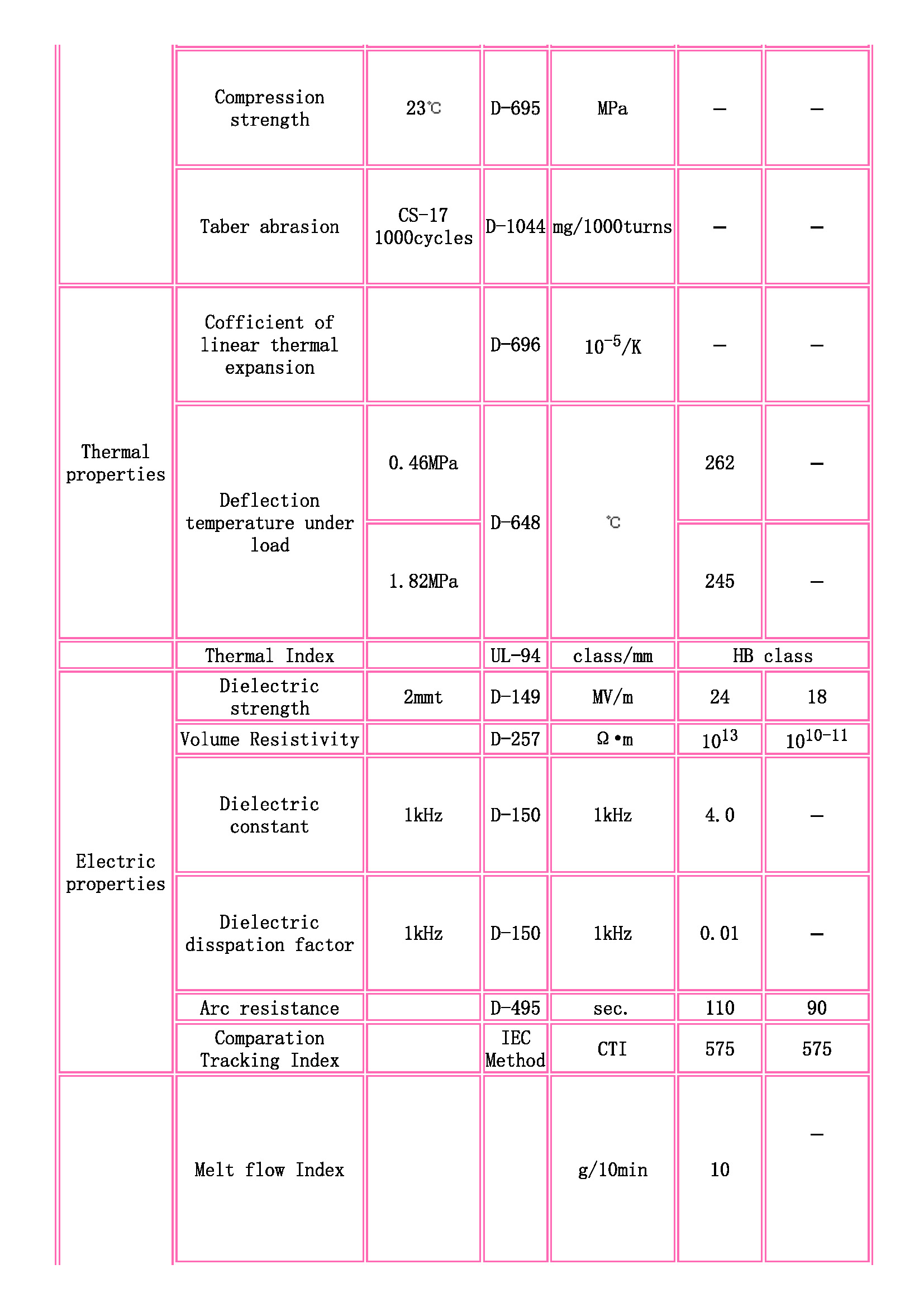 TOYOBO [ TOYOBO Engineering Plastics Families ]_页面_2.jpg