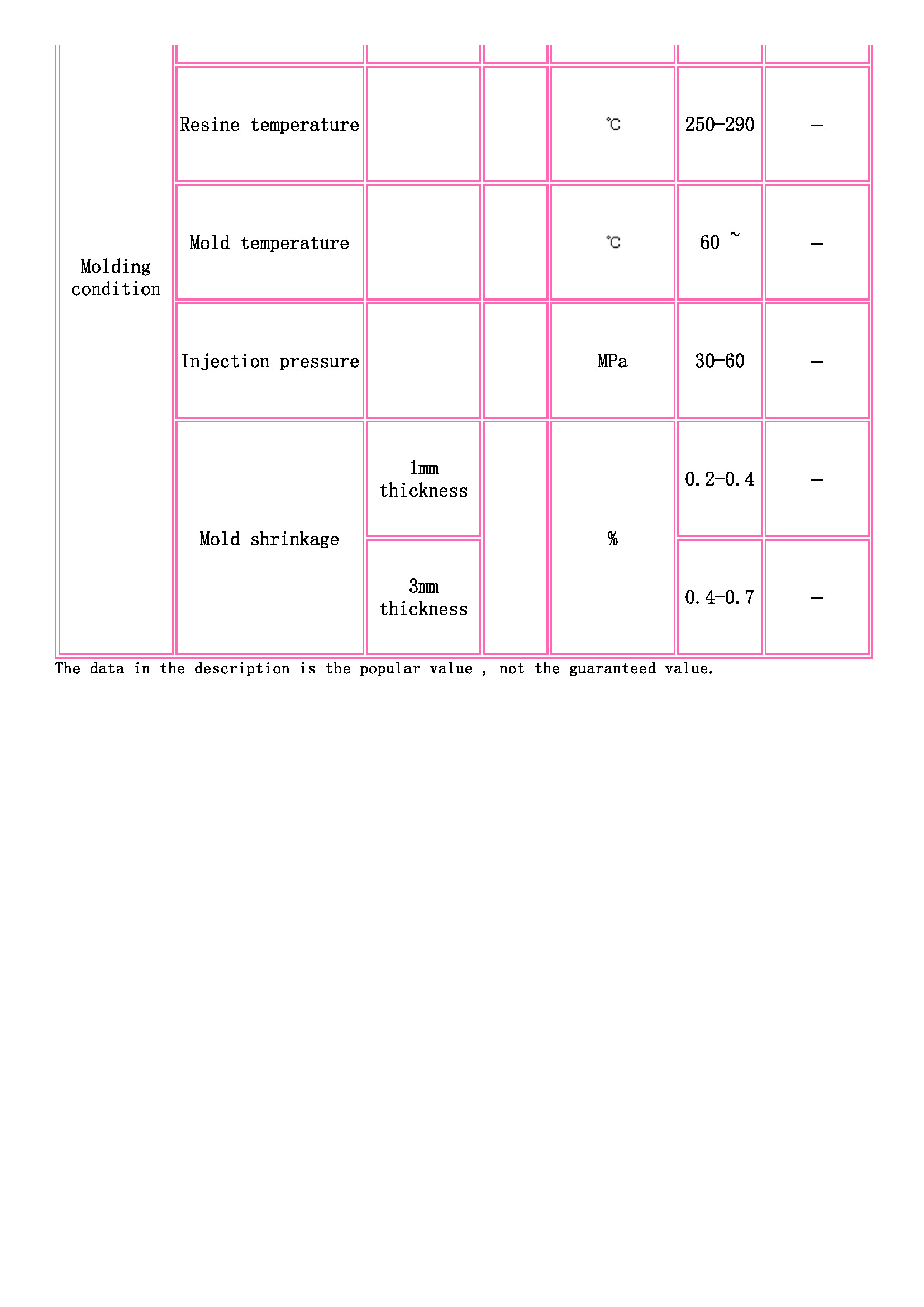 TOYOBO [ TOYOBO Engineering Plastics Families ]_页面_3.jpg