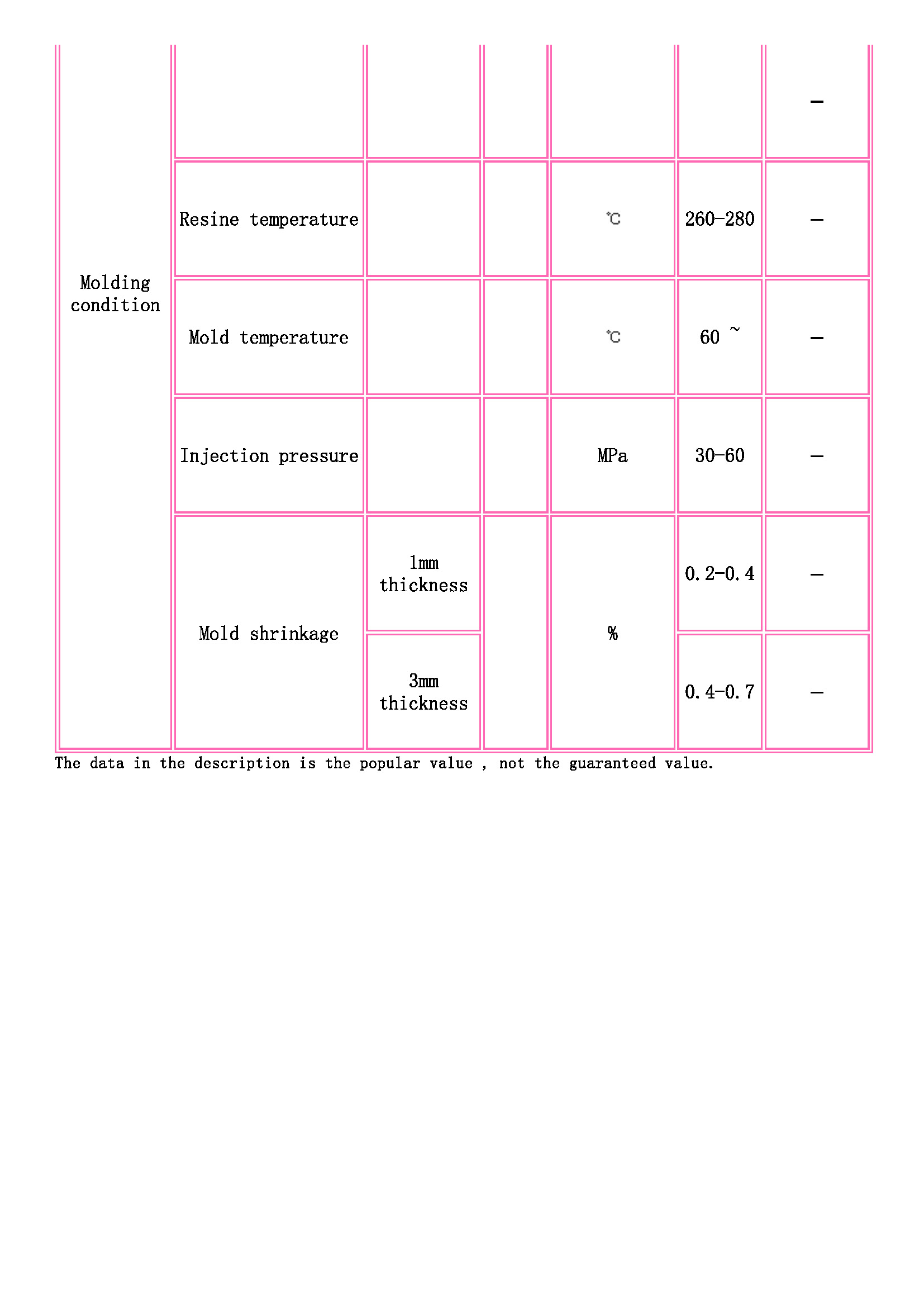 TOYOBO [ TOYOBO Engineering Plastics Families ]_页面_3.jpg